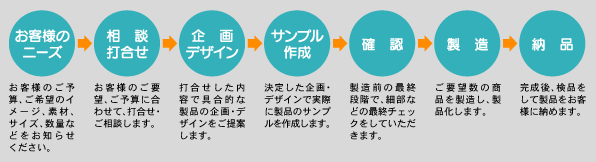 ���q�l�̃j�[�Y�����k�E�ō��킹�����f�U�C�����T���v���쐬���m�F���������[�i